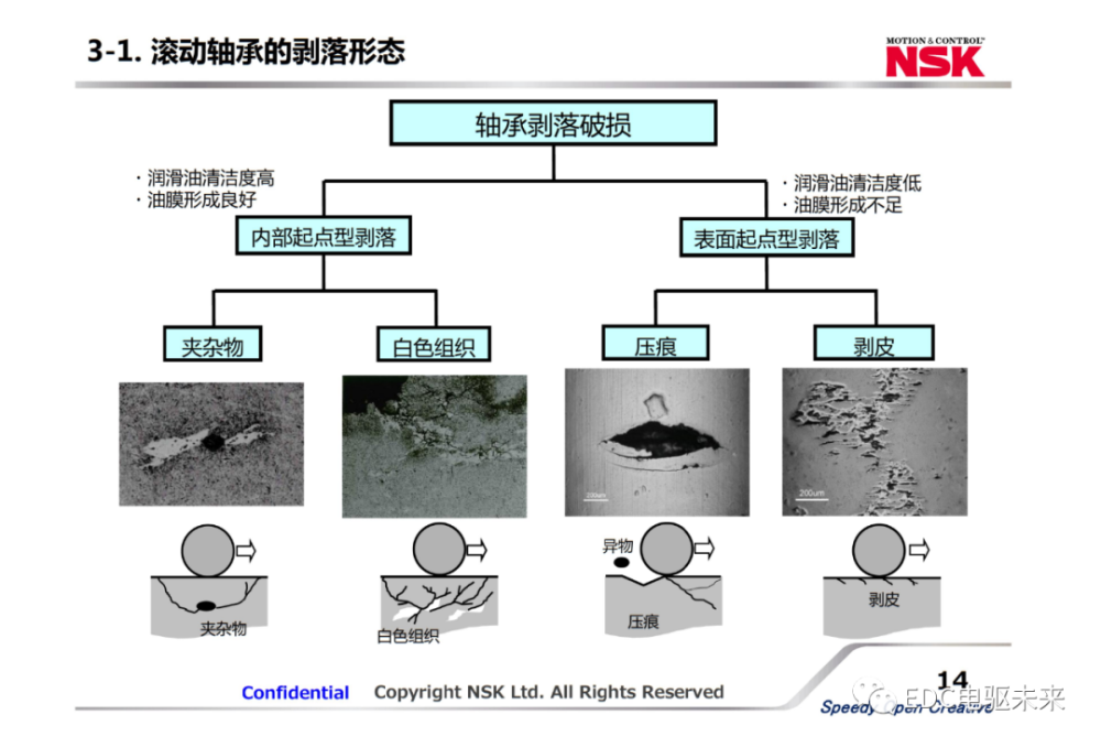 汽车品牌的ESP位置，关键组件的重要性与发展趋势