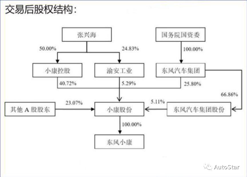 东风汽车品牌架构，体系化布局与全球化战略