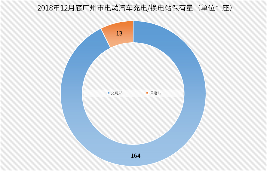 广州市电动汽车品牌的发展与竞争