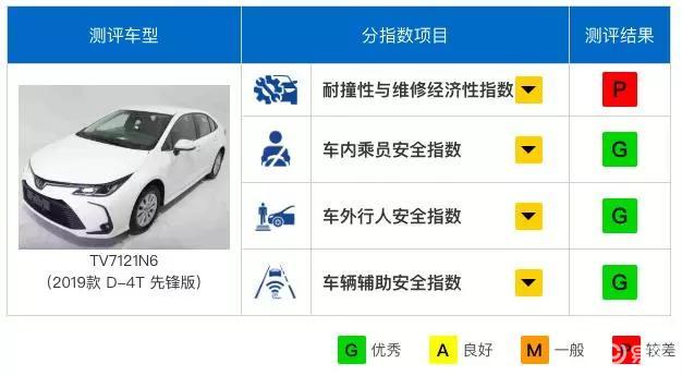 汽车品牌外壳厚度排行，揭秘各品牌车辆安全性与耐用性的奥秘