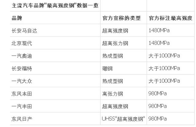 汽车品牌外壳厚度排行，揭秘各品牌车辆安全性与耐用性的奥秘