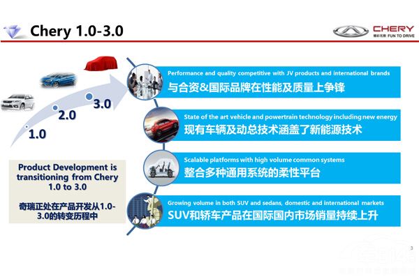 奇瑞汽车品牌核心价值的探索与实践