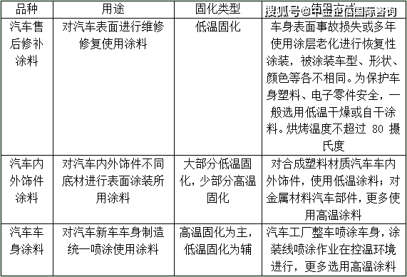 汽车品牌发展与市场竞争策略研究