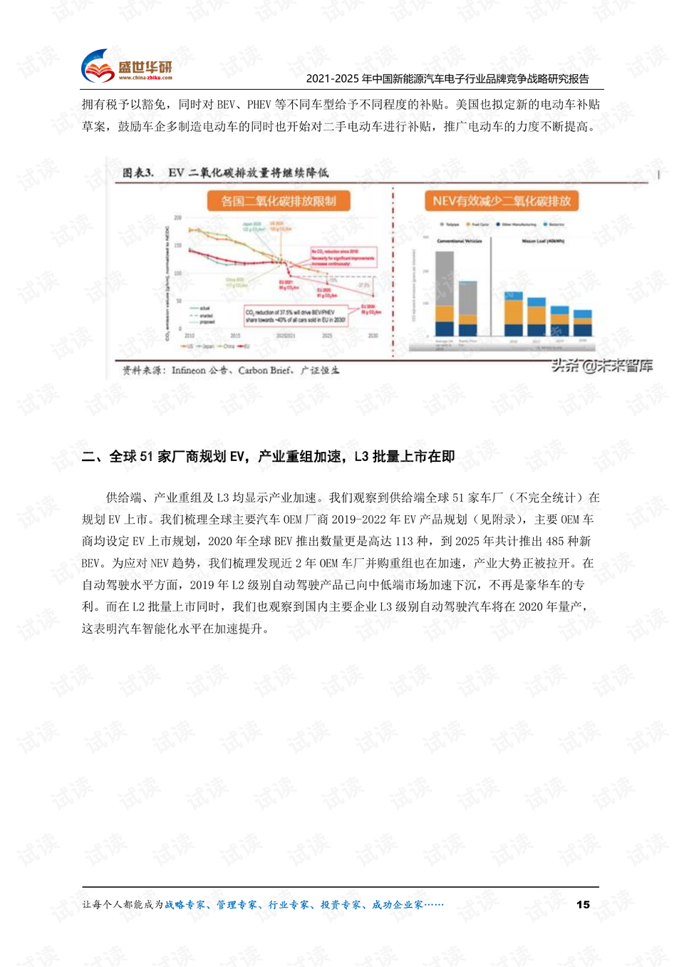 汽车品牌发展与市场竞争策略研究