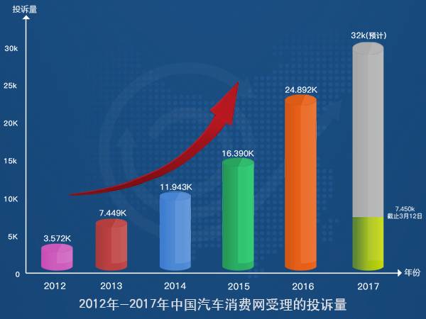 在当今汽车市场，主流品牌往往占据了绝大多数的市场份额，而小众品牌则显得相对边缘化。然而，随着消费者对个性化、独特性的追求不断提高，越来越多的小众汽车品牌开始崭露头角，它们以其独特的设计、卓越的性能和创新的技术，逐渐赢得了市场的认可。本文将为您介绍几个值得关注的小众汽车品牌，看看它们是如何颠覆传统，重塑未来的。