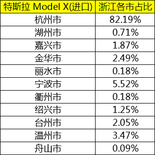 在当今汽车市场，主流品牌往往占据了绝大多数的市场份额，而小众品牌则显得相对边缘化。然而，随着消费者对个性化、独特性的追求不断提高，越来越多的小众汽车品牌开始崭露头角，它们以其独特的设计、卓越的性能和创新的技术，逐渐赢得了市场的认可。本文将为您介绍几个值得关注的小众汽车品牌，看看它们是如何颠覆传统，重塑未来的。