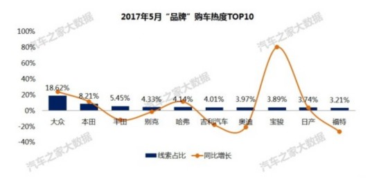 大众购买汽车品牌的热度与市场趋势解析