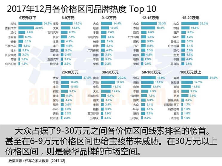 大众购买汽车品牌的热度与市场趋势解析