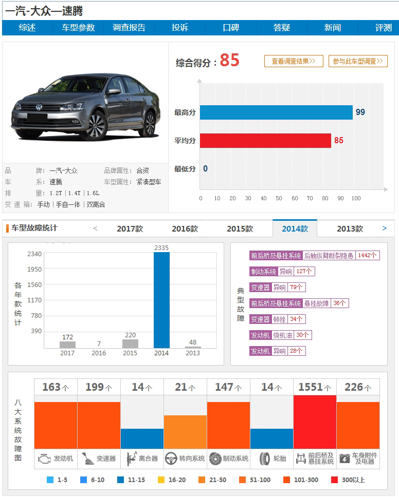 大众购买汽车品牌的热度与市场趋势解析