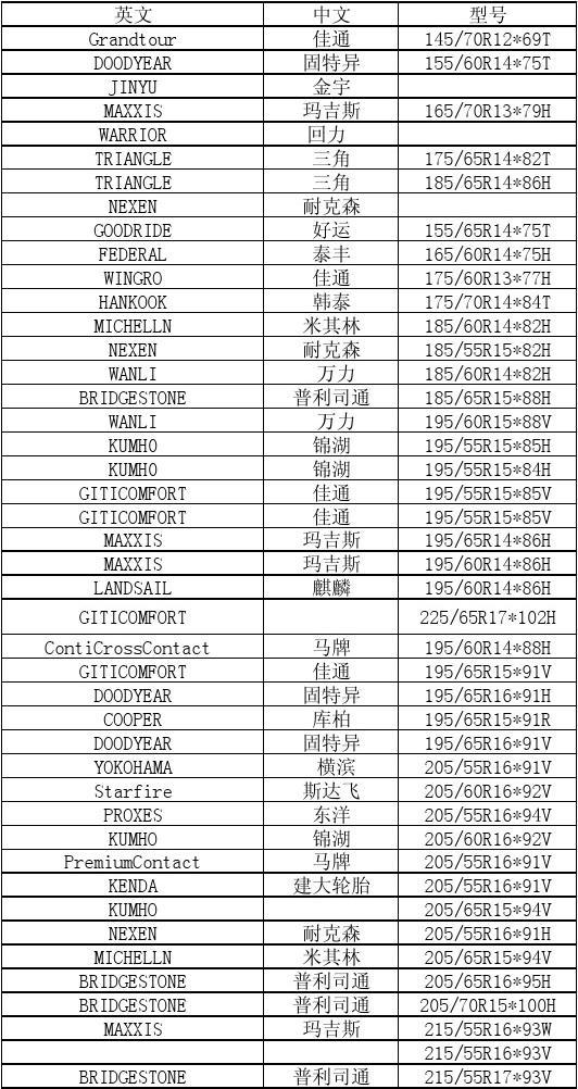 各个汽车品牌的轮胎型号
