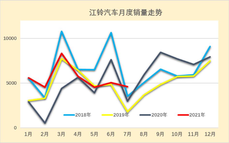 2020年江苏汽车市场，品牌销量解析