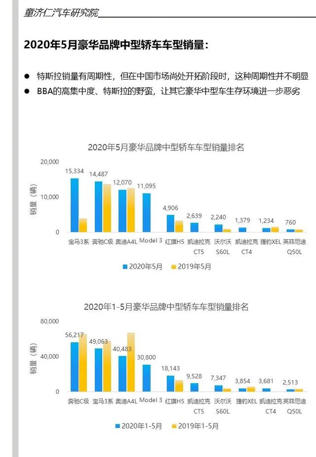 2020年江苏汽车市场，品牌销量解析