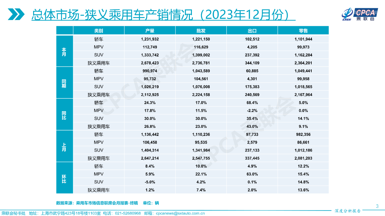 汽车品牌的销量榜，2023年Q1报告