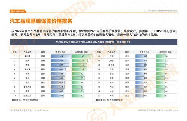 汽车品牌的销量榜，2023年Q1报告