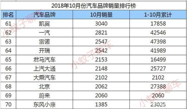 汽车品牌的销量榜，2023年Q1报告