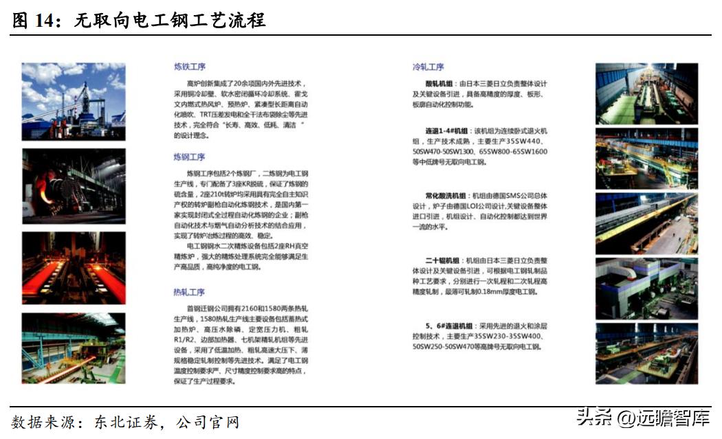 首钢汽车品牌简介资料