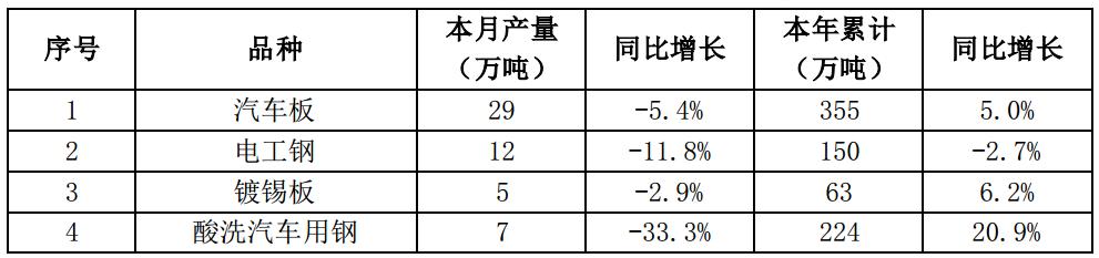 首钢汽车品牌简介资料