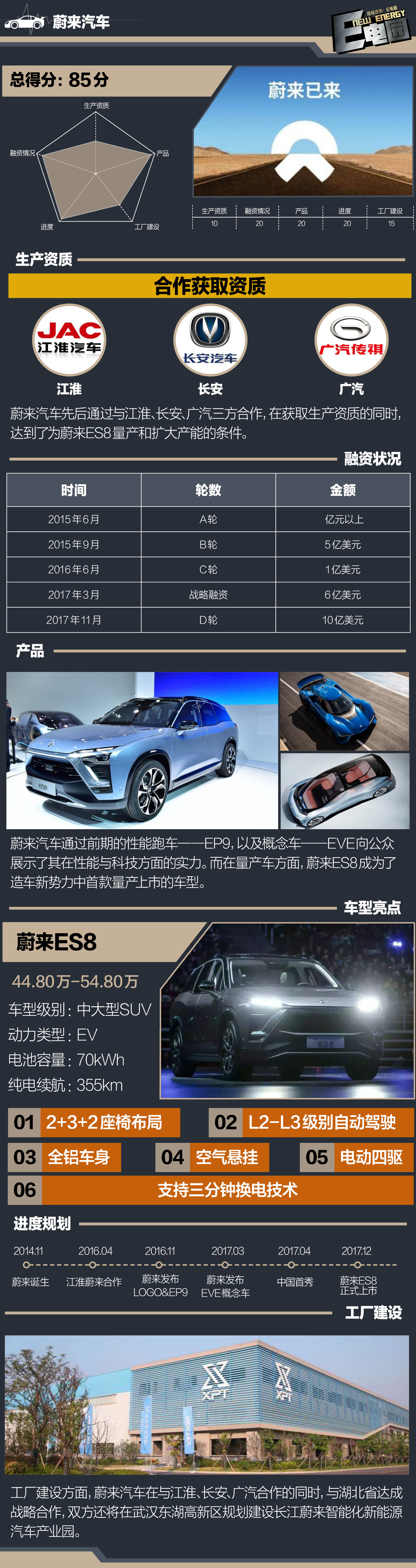 2017年新增汽车品牌，新势力崛起