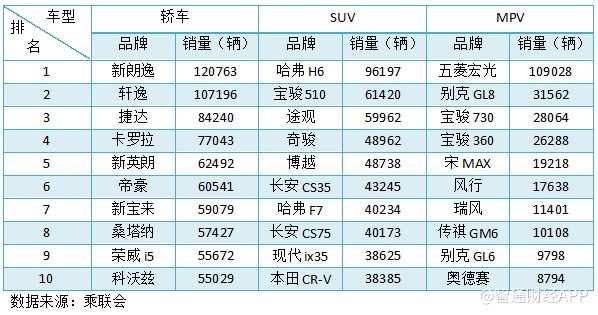 汽车品牌和价格，了解您的选择