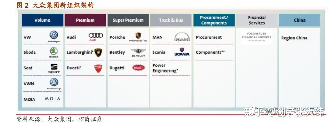 汽车品牌最多的集团，揭秘大众集团的多元化品牌策略