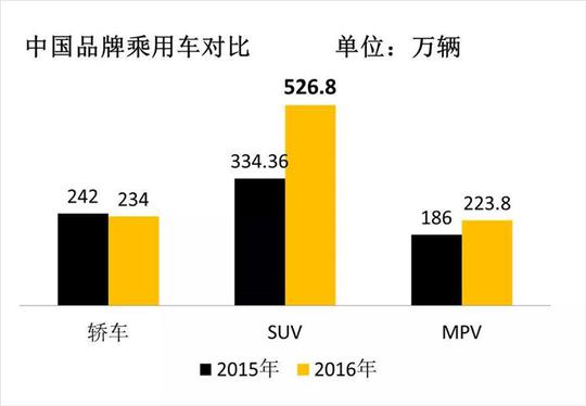 中资占股的汽车品牌，崛起与挑战