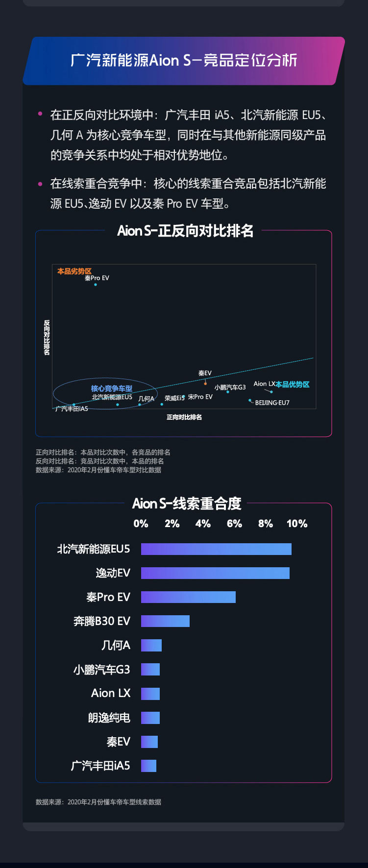 汽车品牌推荐萝卜报告