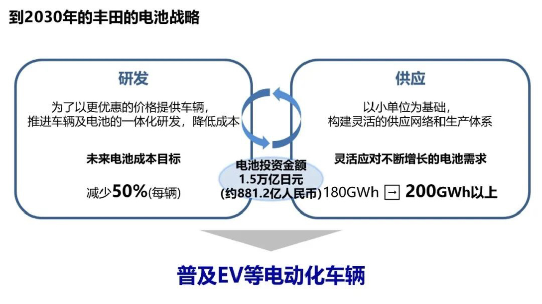 可更换电池汽车品牌的优势与挑战