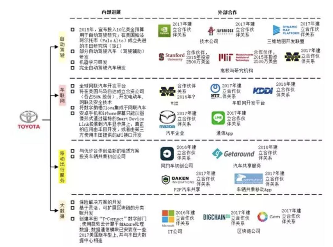 汽车品牌换种方法，创新、策略与市场机遇