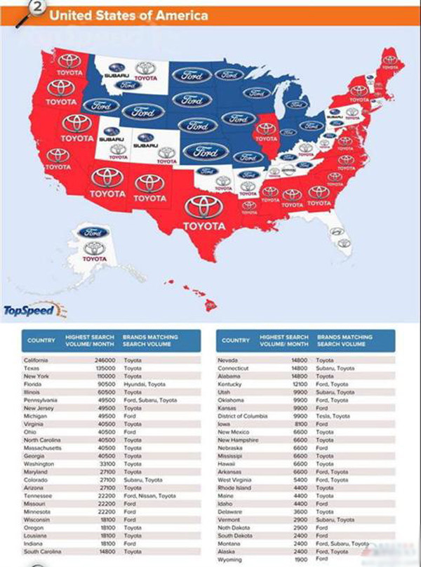 汽车品牌国家分类图，全球汽车市场的地域分布