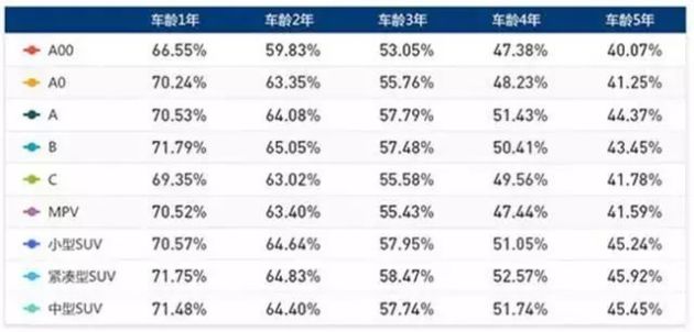 汽车品牌保值率大全