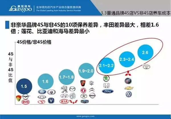 20款主流汽车品牌，市场分析与对比