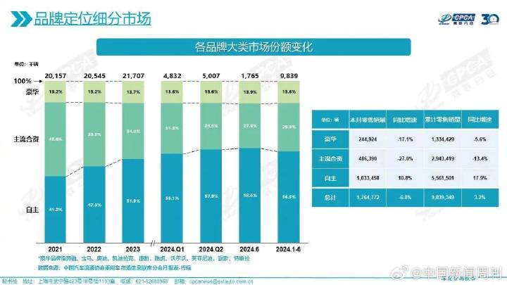 6月汽车品牌销量分析报告