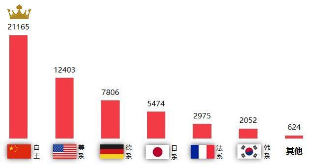 6月汽车品牌销量分析报告