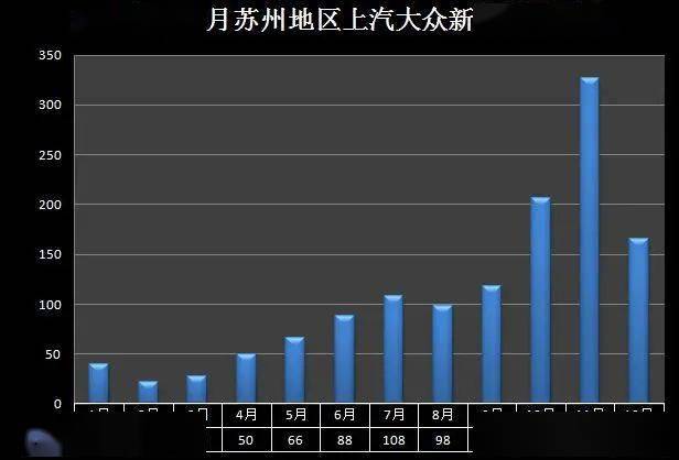 江苏各县汽车品牌销量分析