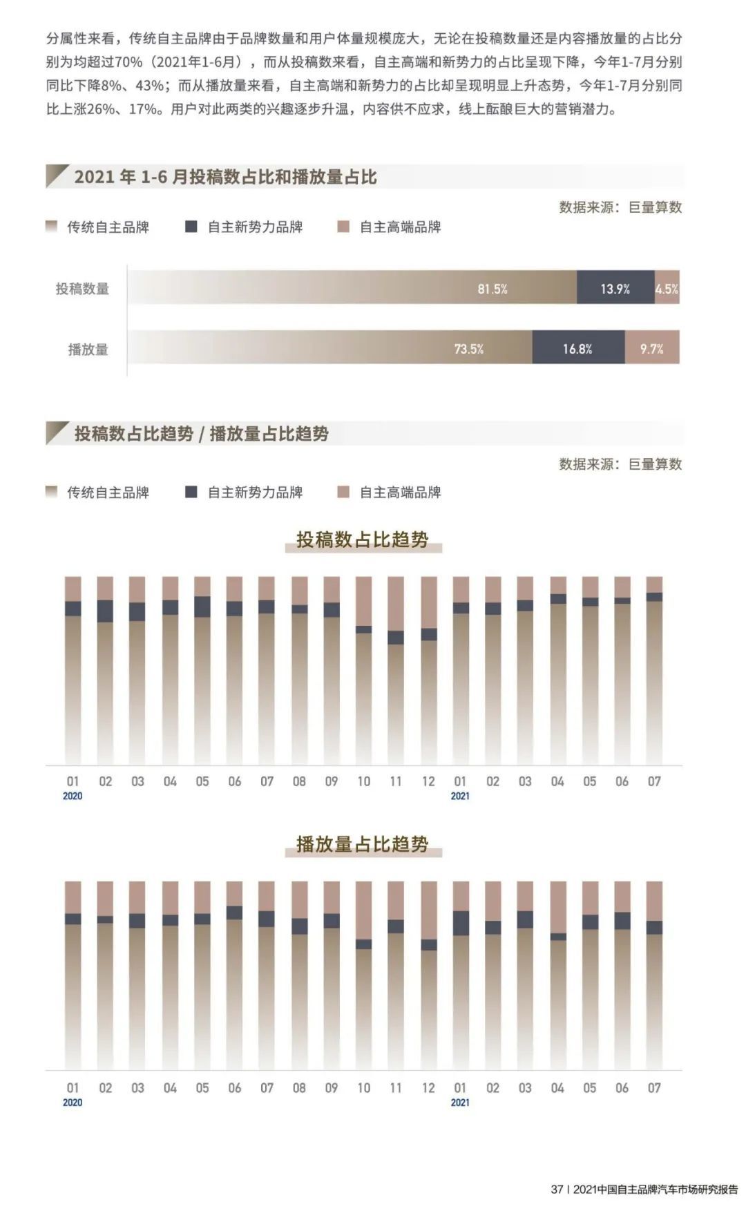 中国2021汽车品牌行业分析报告