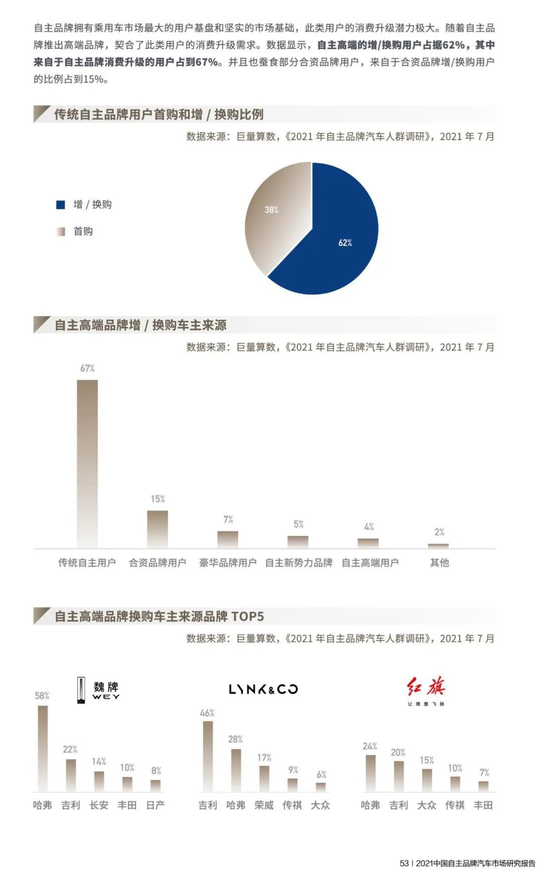 中国2021汽车品牌行业分析报告