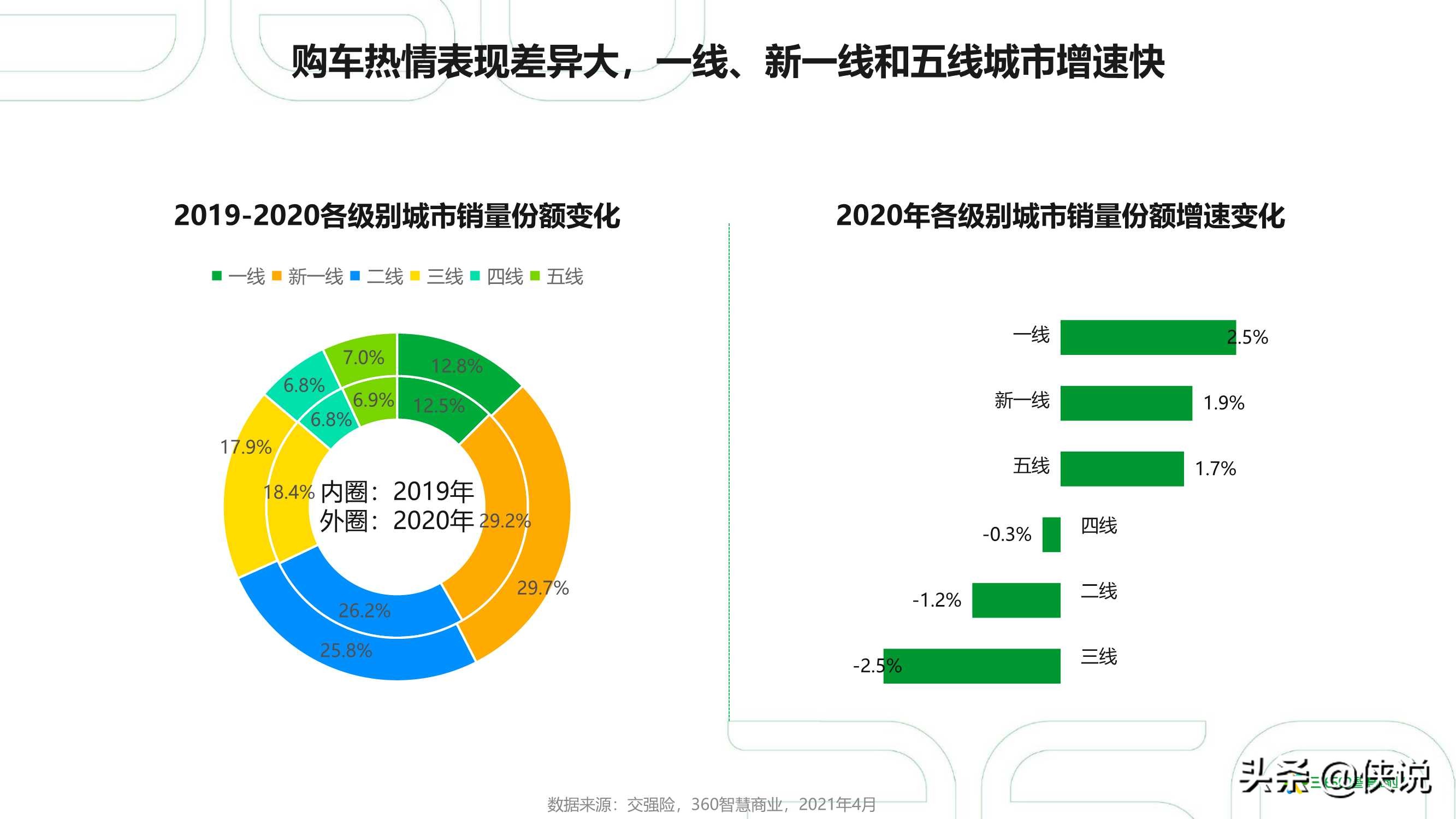 中国2021汽车品牌行业分析报告