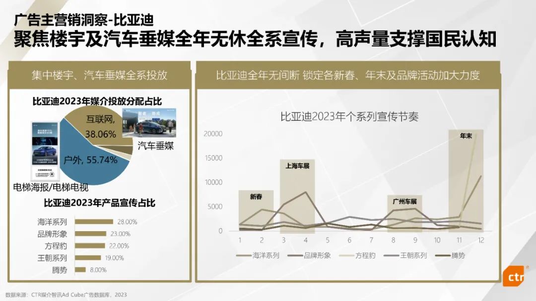 汽车品牌传播现状分析