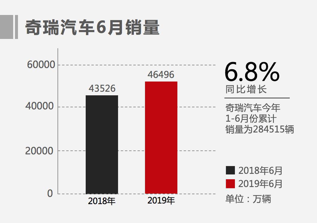 华为并购奇瑞汽车品牌，一场汽车革命