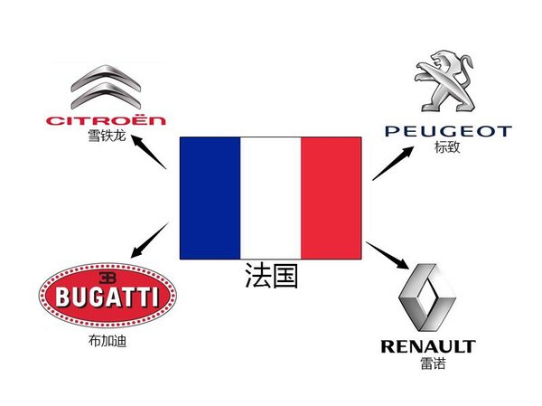 法国常见汽车品牌盘点