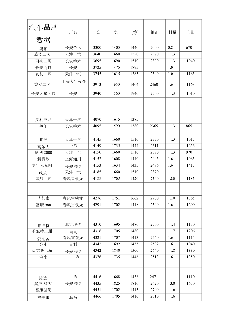 汽车品牌情结分析表格