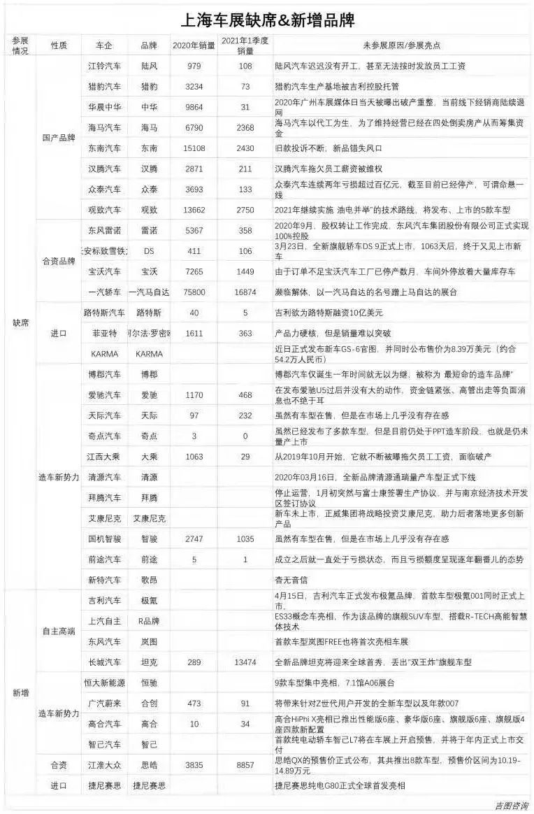 汽车品牌情结分析表格