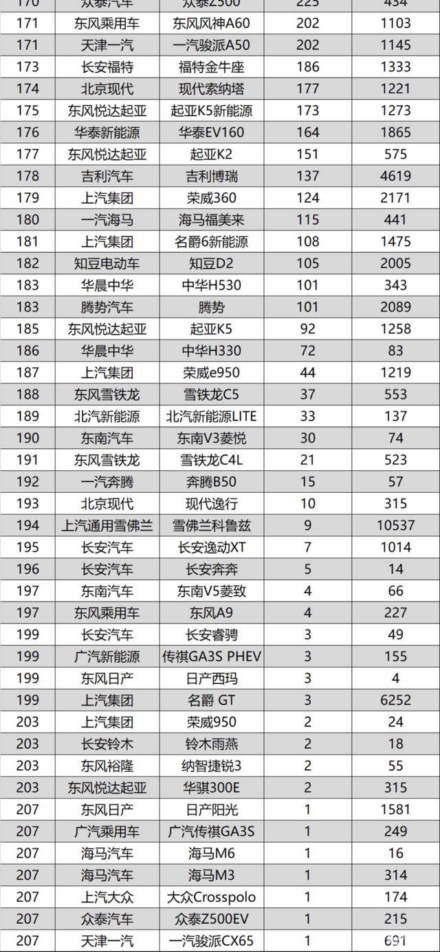 国产小众汽车品牌汇总