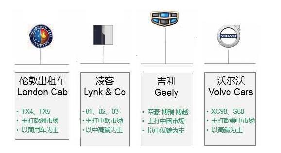 吉利汽车品牌定位混乱