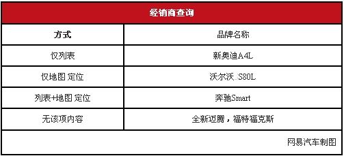 如何填写汽车品牌种类