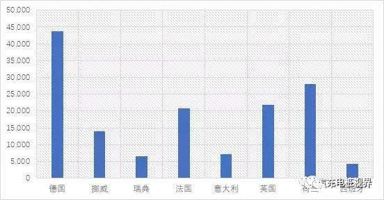 电动汽车品牌厂商的市场分析与展望