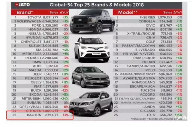 日本汽车品牌消费排名