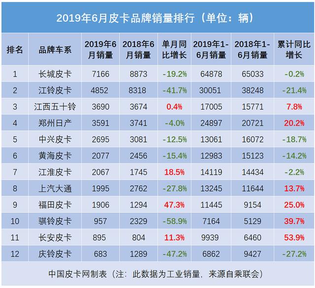 江西汽车品牌大全排名