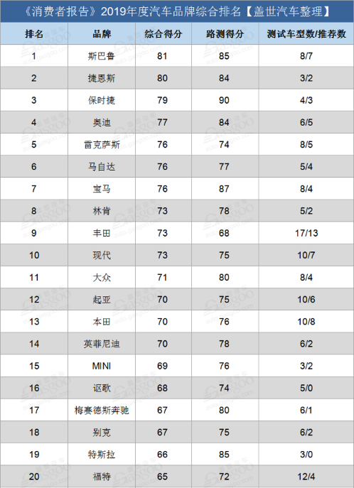 汽车品牌排名前30