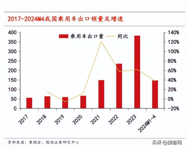 国产汽车品牌出口，机遇与挑战